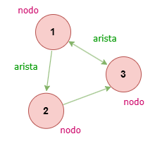 Tipos de grafos