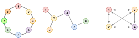 sparse topology