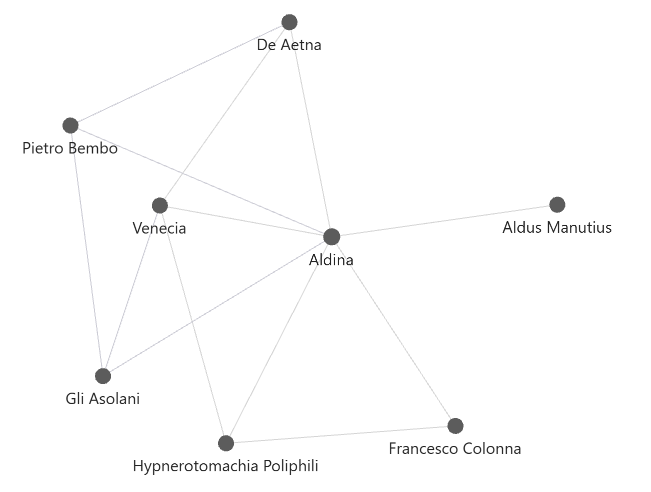 Obsidian, Graph View